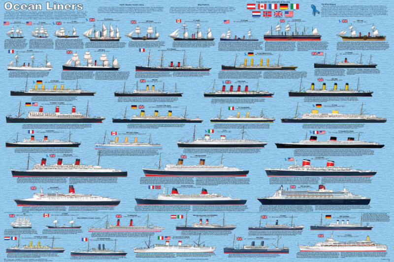 Ocean Liners Posters